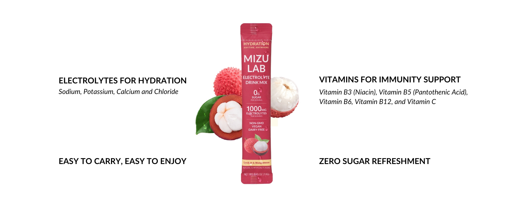 A peek inside each Mizu Lab packet