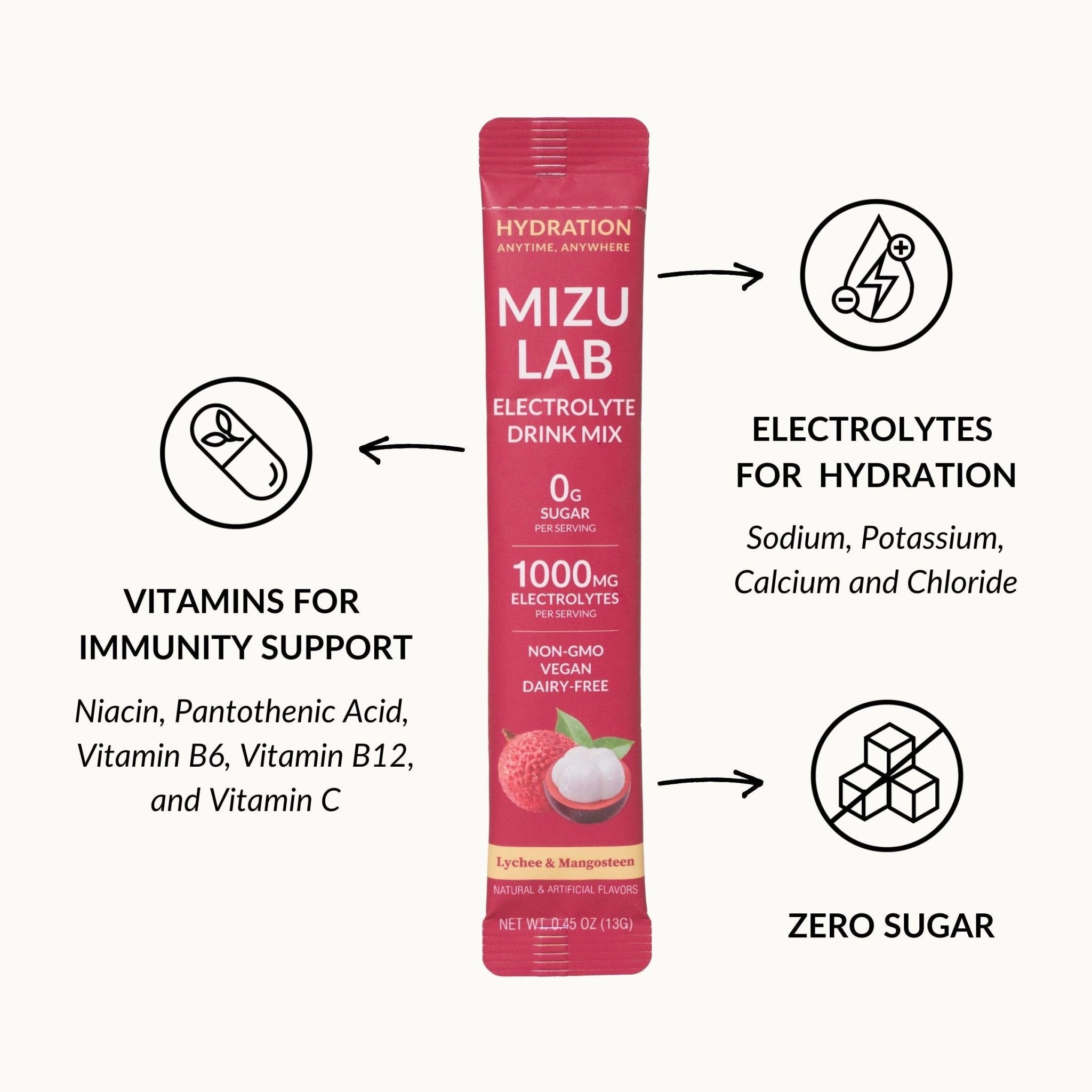 Lychee & Mangosteen Electrolytes | Zero Sugar - Mizu Lab