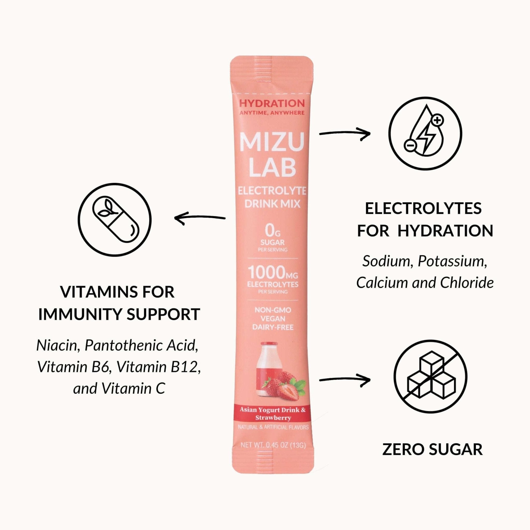 Yogurt Drink & Strawberry Electrolytes | Zero Sugar - Mizu Lab